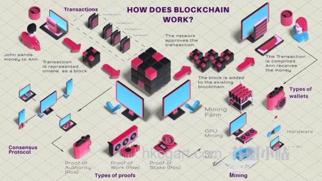 Crypto-Currency-and-Blockchain-Technology-Infographic-Elements-43741698_副本.jpg
